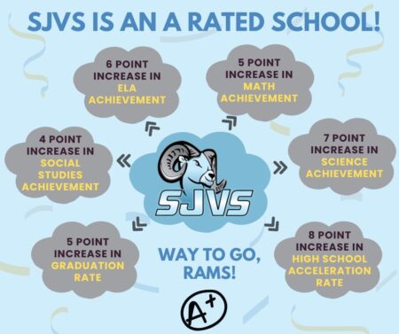 SJVS is an A rated school!